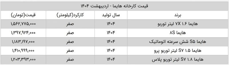 قیمت هایما