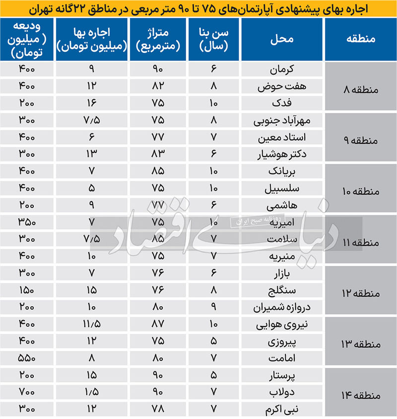 مسکن2