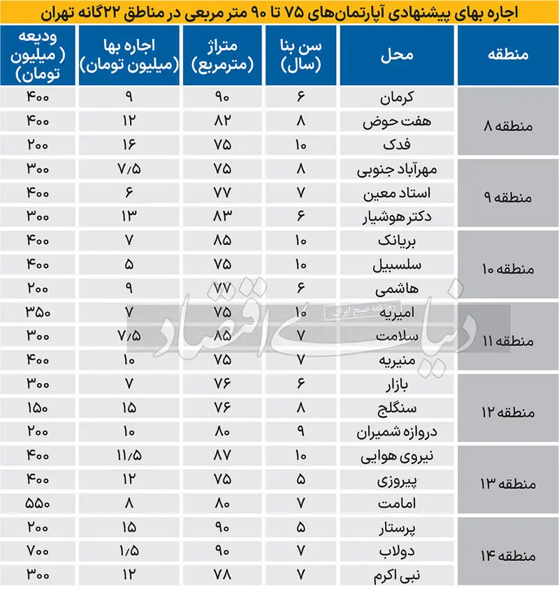 مسکن2