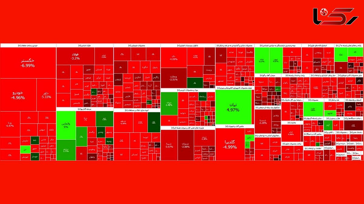 صف سنگین فروش نمادها باعث ریزش شدید شاخص بورس اولین روز هفته شد + نمادها