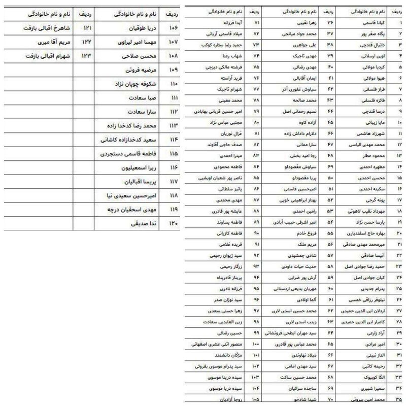 تعداد پیکرهای شناسایی شده قربانیان حادثه سقوط هواپیما به ۱۲۴ نفر رسید.