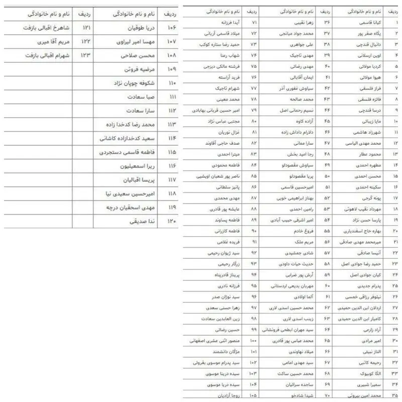 تعداد پیکرهای شناسایی شده قربانیان حادثه سقوط هواپیما به ۱۲۴ نفر رسید.