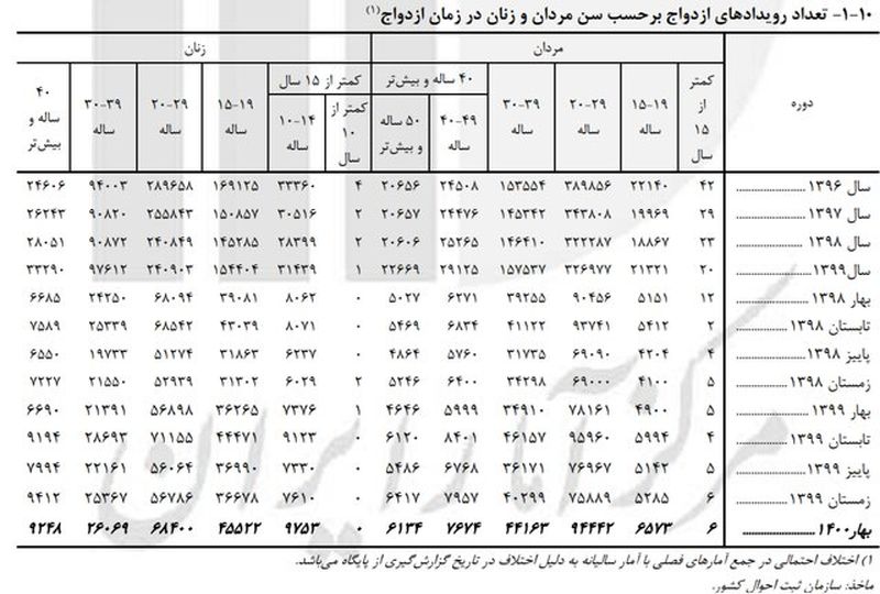 نمودار 1