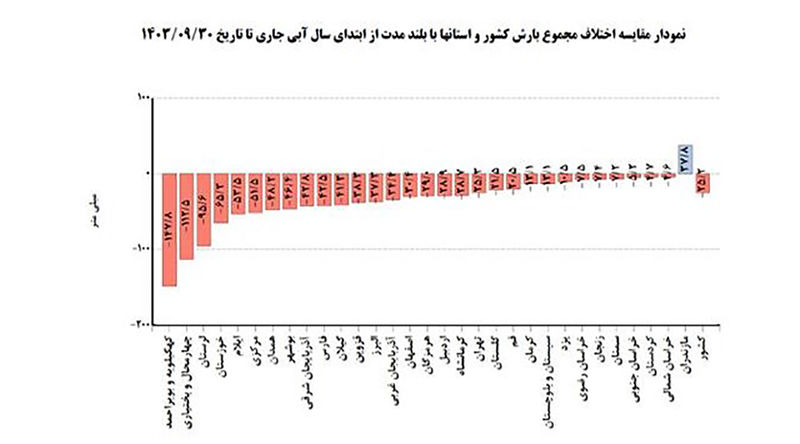 گزارش عجیب هواشناسی / زمستان امسال تهران گرم ترین زمستان + جدول