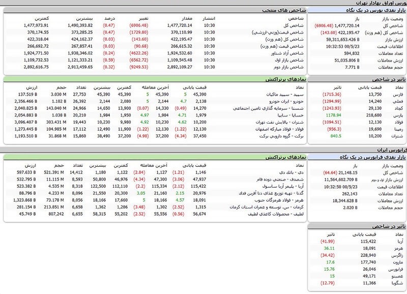 بورس امروز