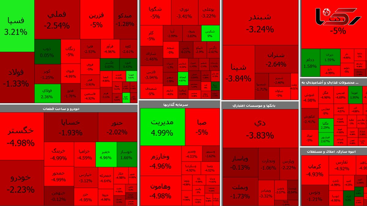 بورس امروز هم قرمز شد + جدول نمادها