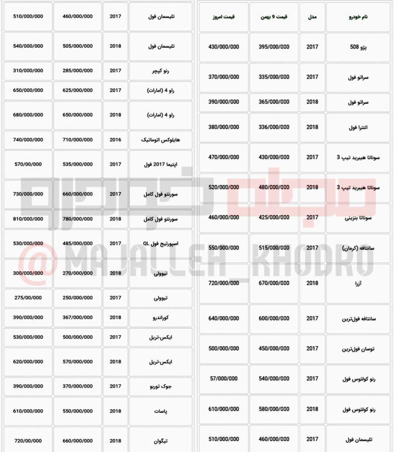 قیمت خودرو