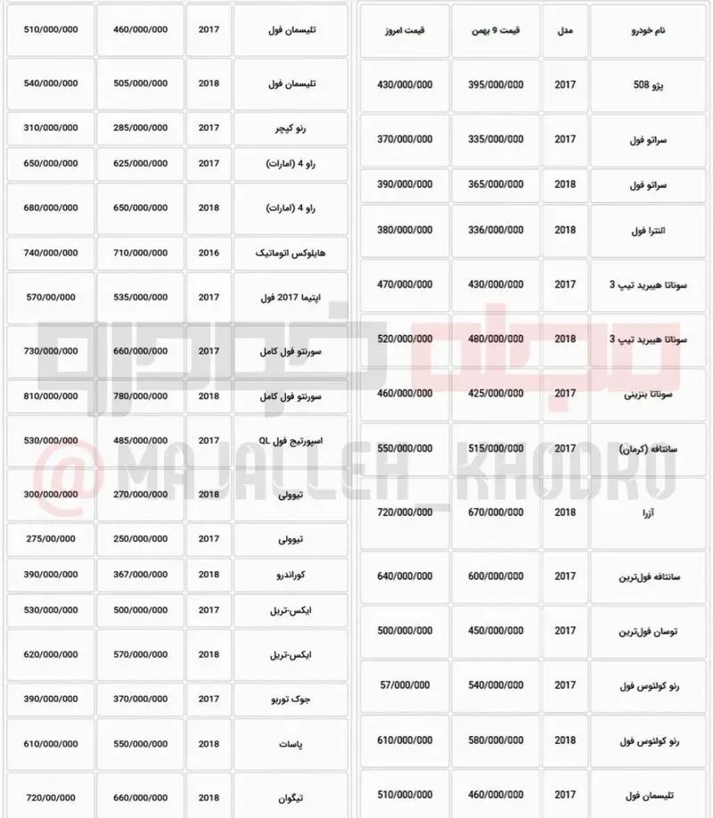 قیمت خودرو
