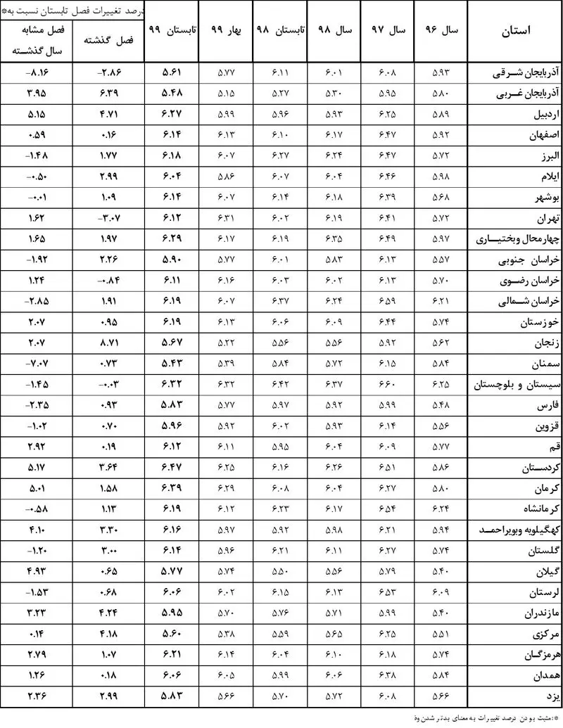 کسب و کارهای آسیب دیده از کرونا