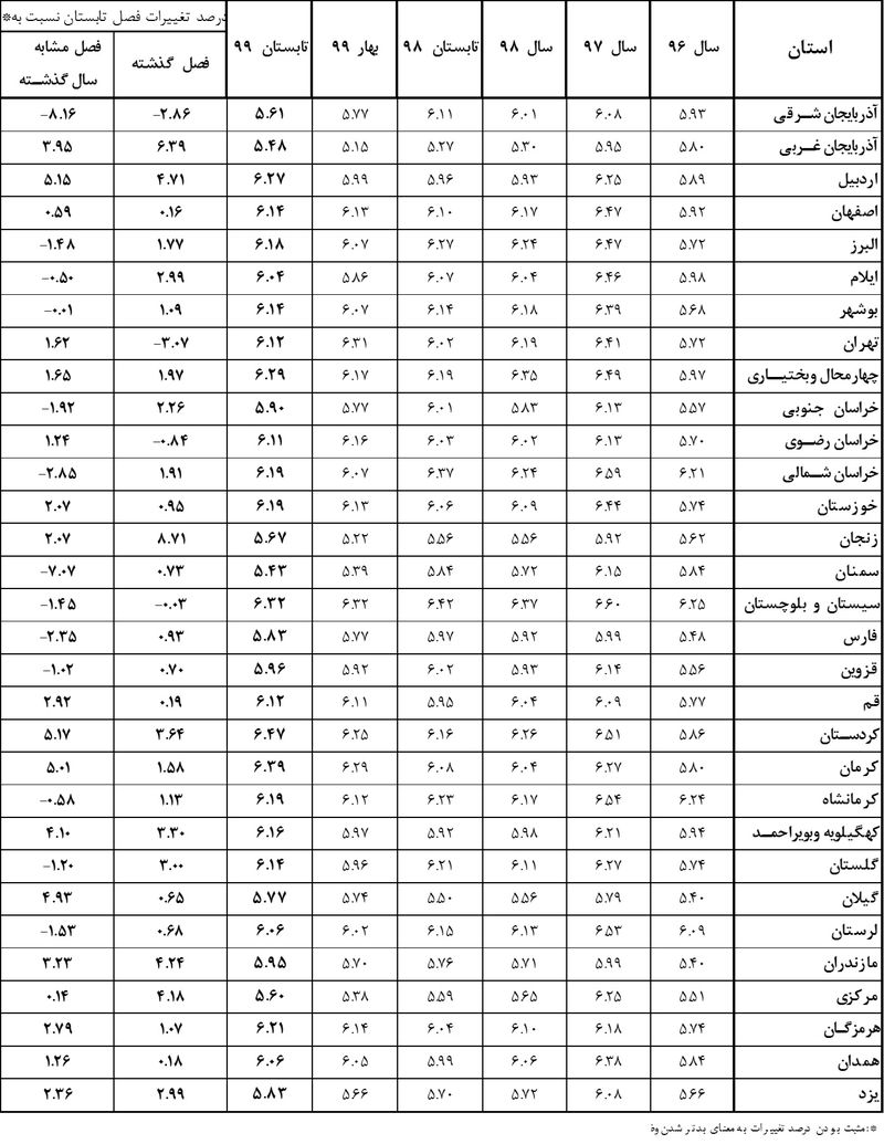 کسب و کارهای آسیب دیده از کرونا