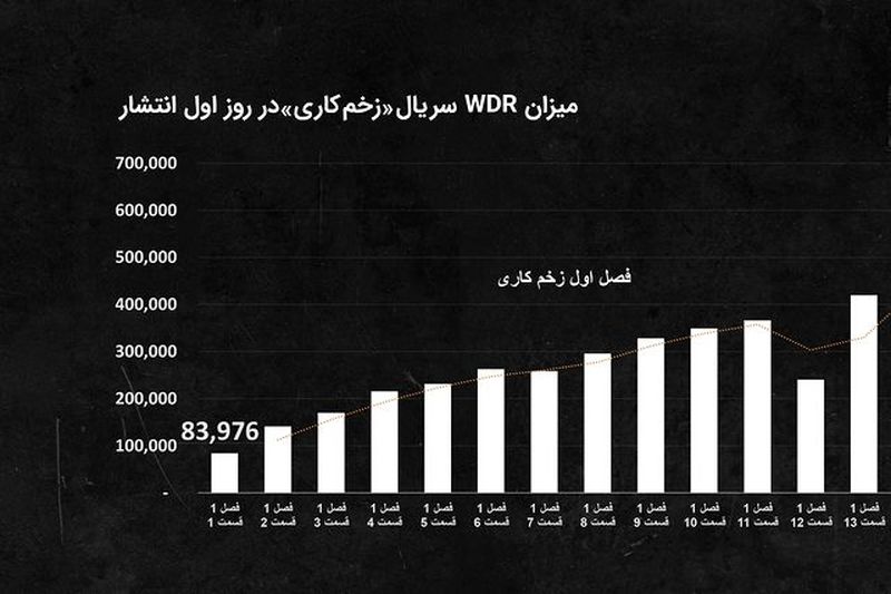 زخم کاری