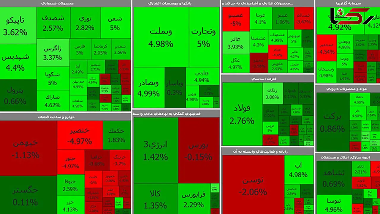 بورس امروز اول آذر به سهامداران روی خوش نشان داد + جدول نمادها