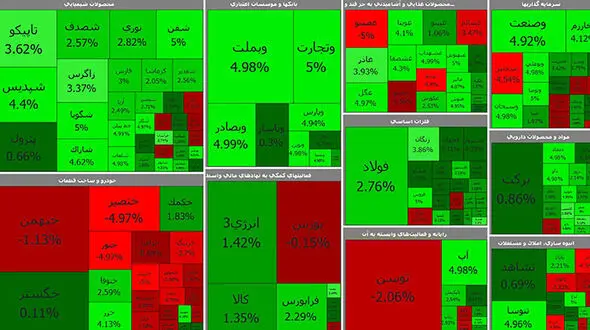 بورس امروز اول آذر به سهامداران روی خوش نشان داد + جدول نمادها