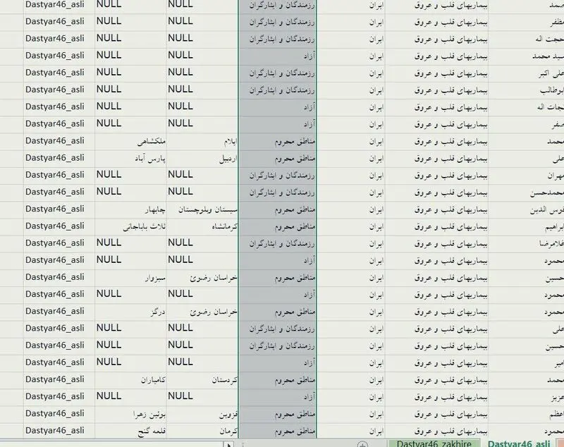 پزشکان سهمیه ای