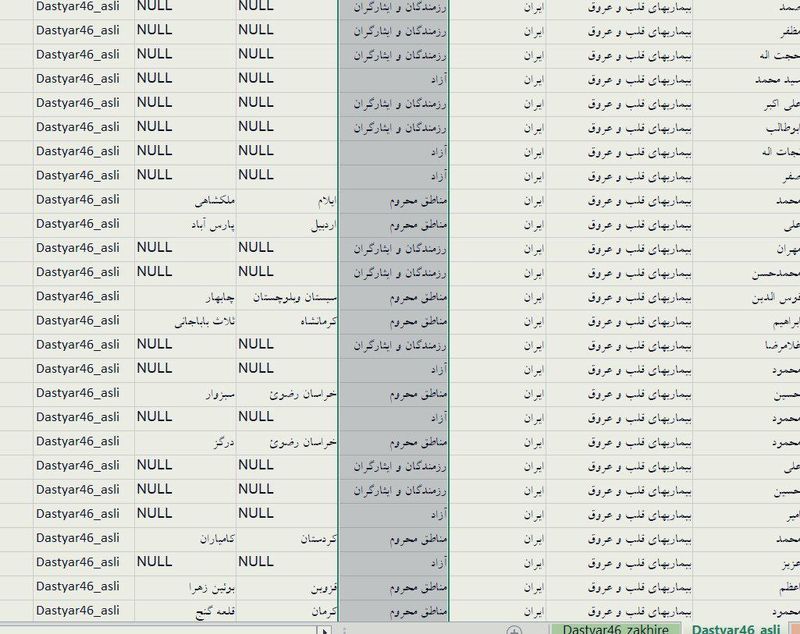 پزشکان سهمیه ای