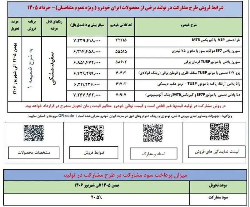 ایران خودرو