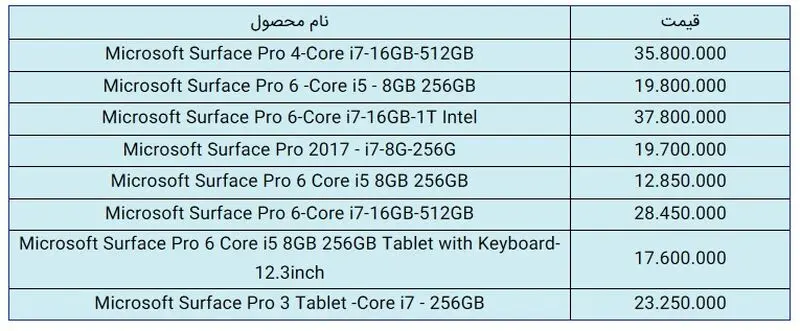 قیمت مایکروسافت