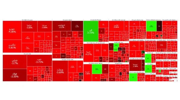 واکنش بازار بورس به ترور اسماعیل هنیه در تهران