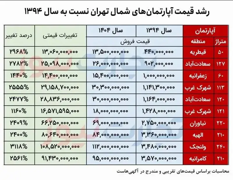 مسکن