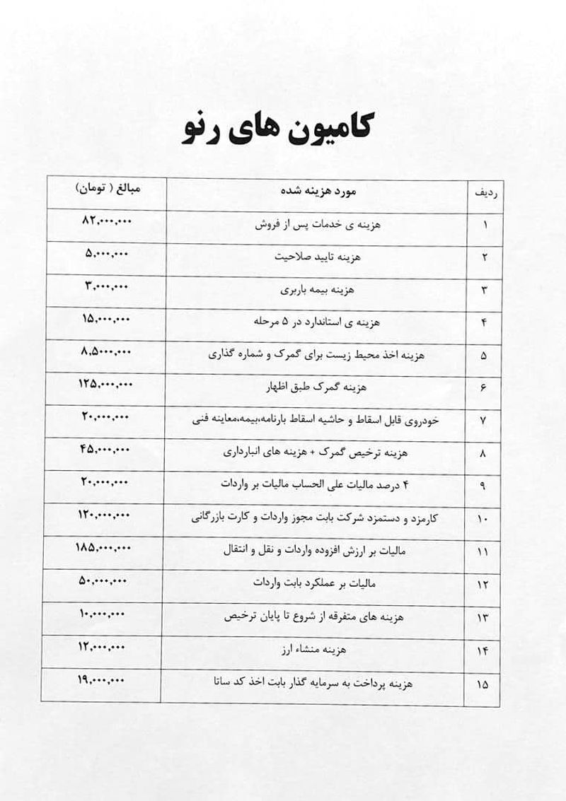 لیست هزینه های داخل کامیون های دست دوم اروپایی