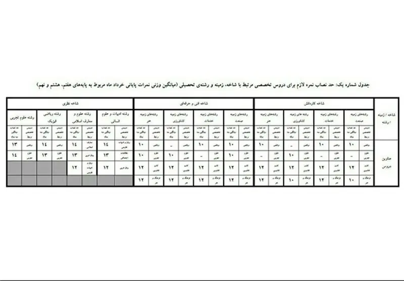 اموزش2