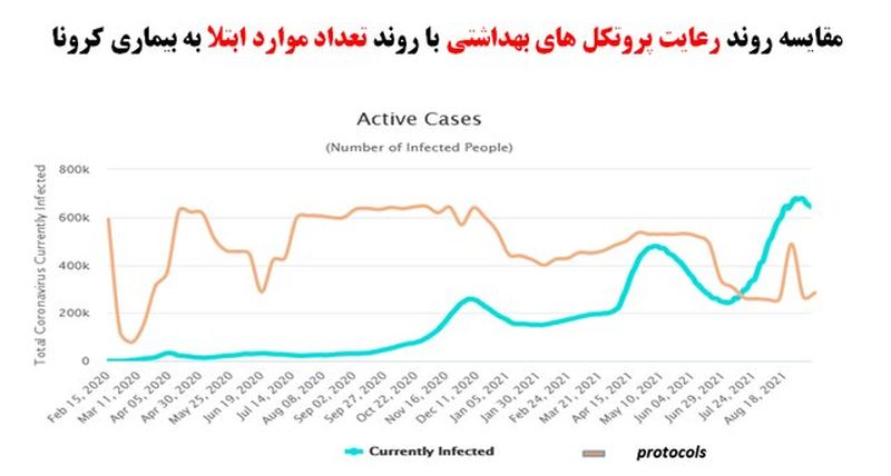 کرونا در ایران 4