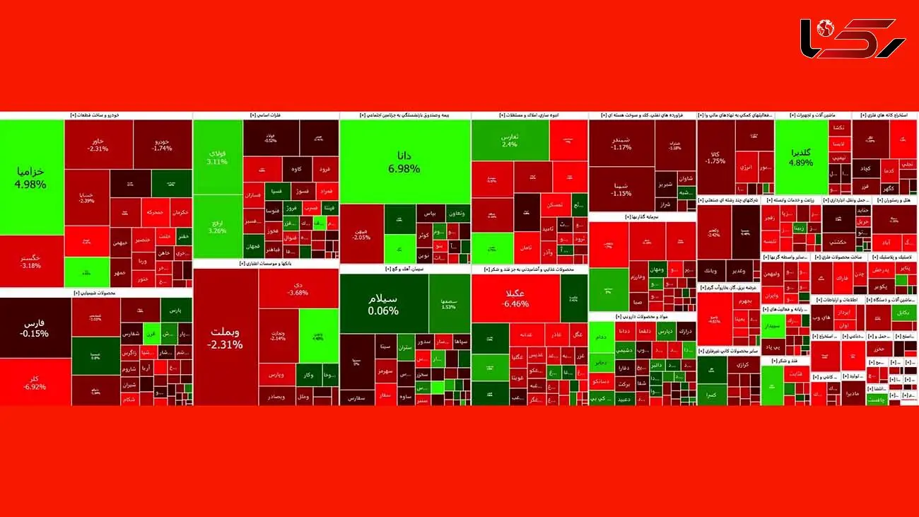 ادامه افت شاخص بورس در پی ثبات نرخ ارز + نمادها