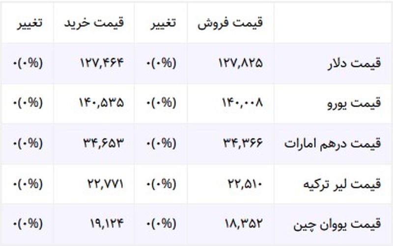 قیمت دلار