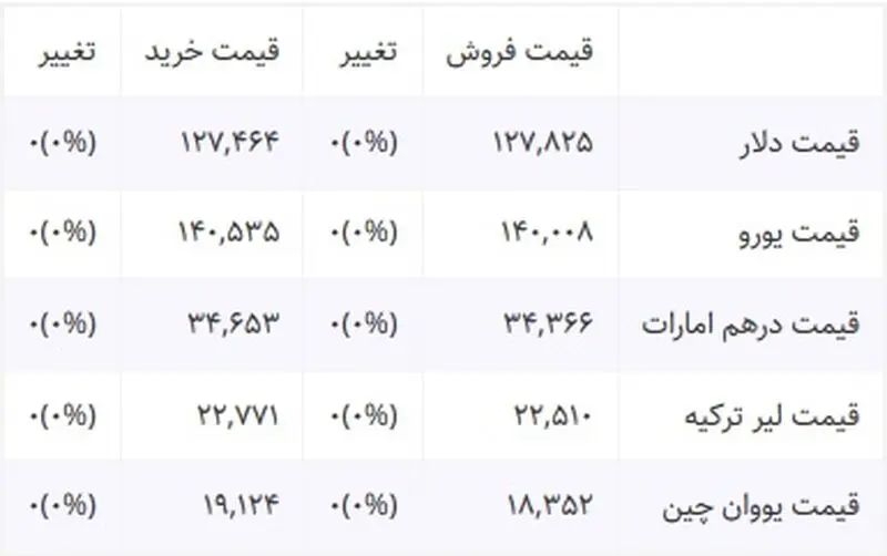 قیمت دلار