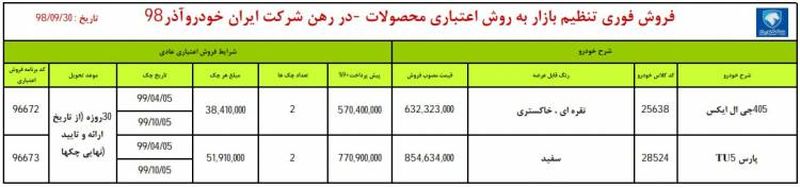 قیمت محصولات ایران خودرو