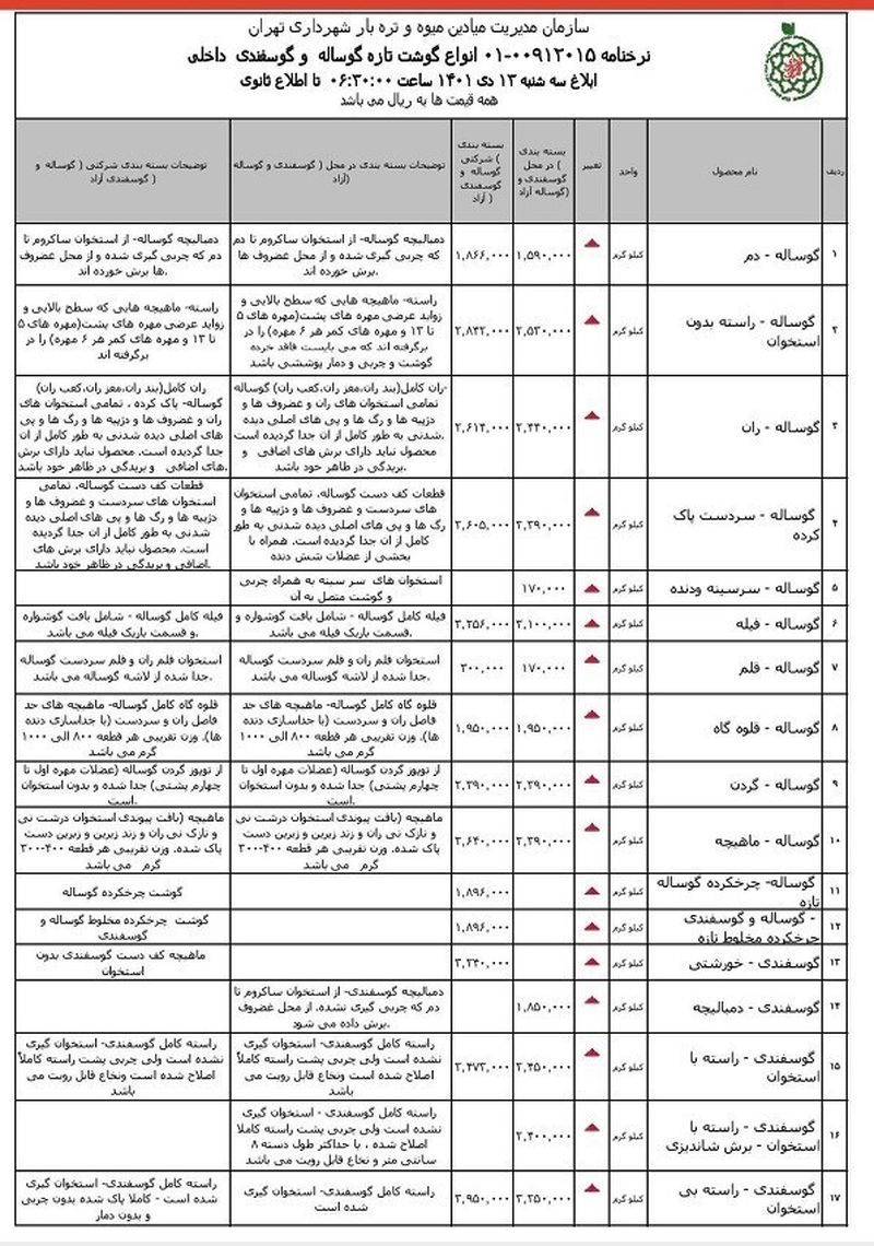 قیمت گوشت قرمز اعلام شد + جدول قیمت