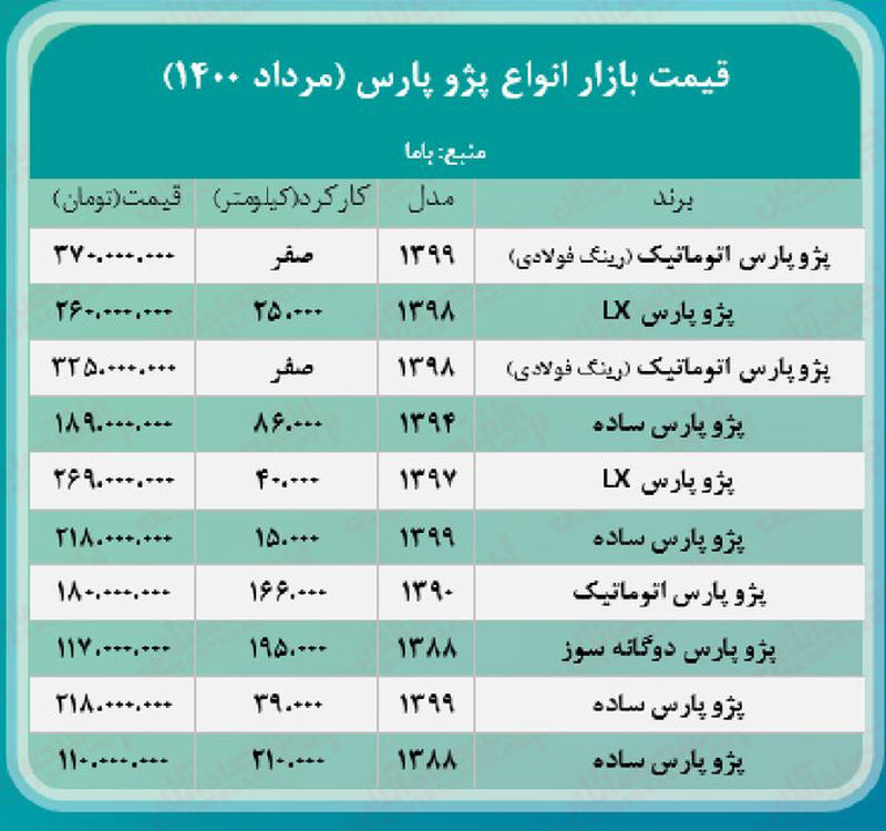 قیمت پژو پارس