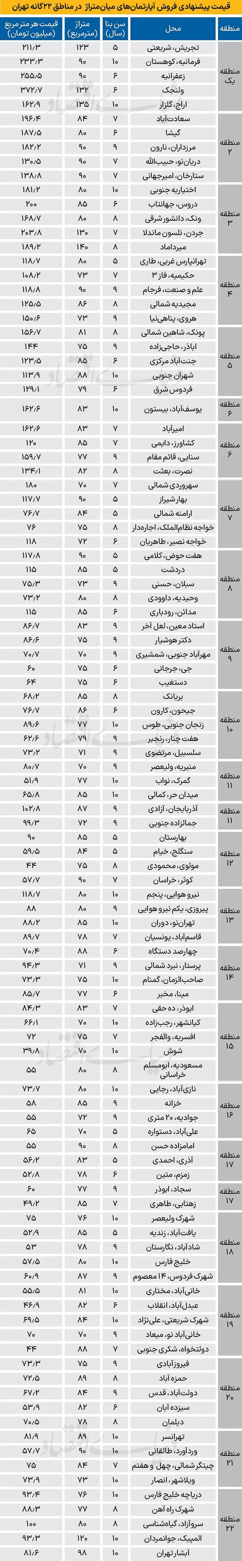 بازار مسکن