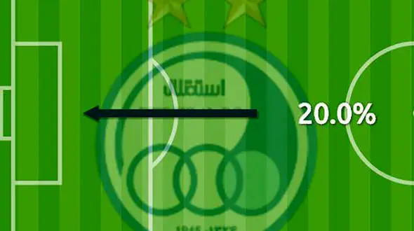 استقلال و نیاز به یک وینگر چپ کلاسیک (آنالیز)