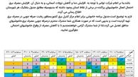 جدول زمانبندی خاموشی استان گیلان تا تاریخ 7 خرداد منتشر شد/به همراه جزئیات