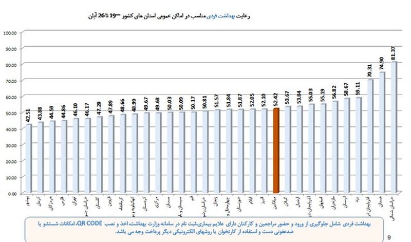 نمودار 4