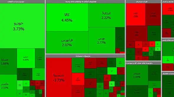 بورس امروز پس از مدت ها سبز شد + جدول نمادها