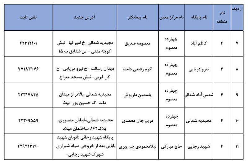 محل ثبت نام برای واکسن کرونا 2