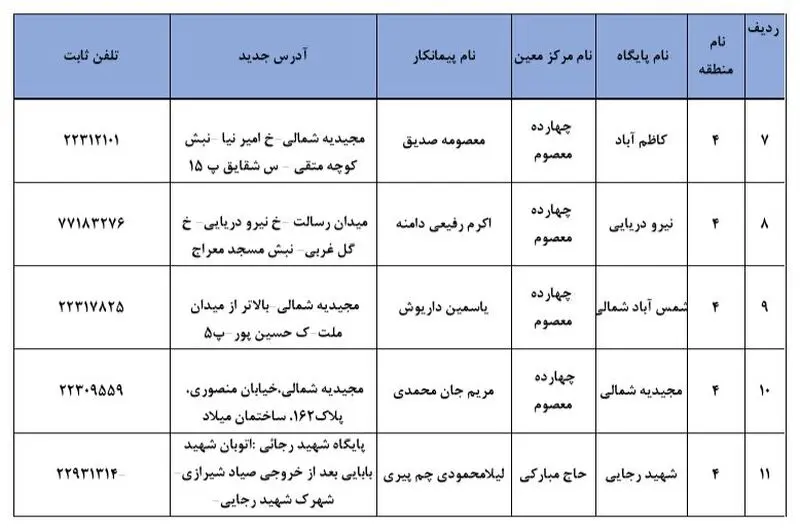 محل ثبت نام برای واکسن کرونا 2
