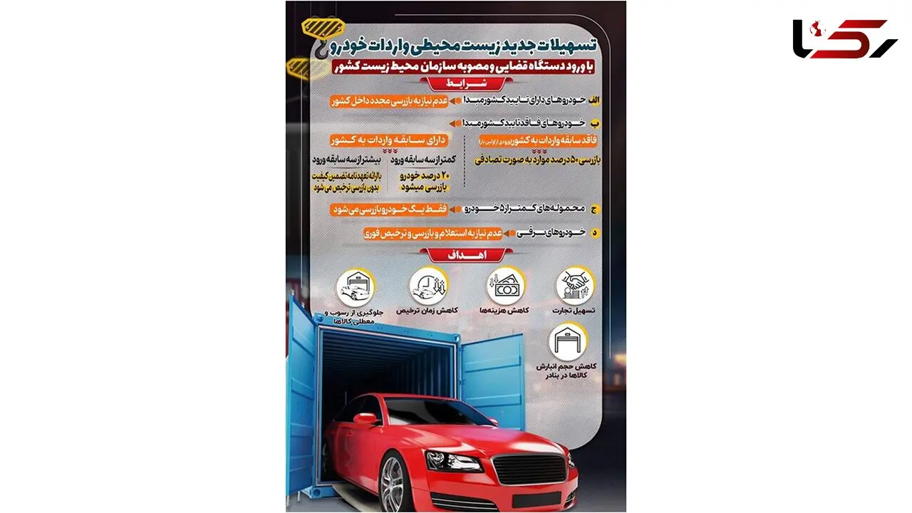 تسهیلات جدید زیست‌ محیطی برای واردات خودرو ابلاغ شد