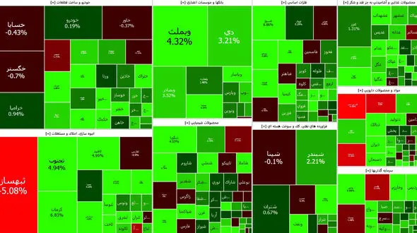 حال خوش بورس امروز هم ادامه دارد + نمادها
