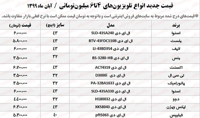 قیمت تلویزیون