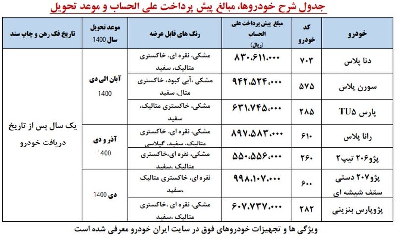 پیش فروش محصولات ایران خودرو