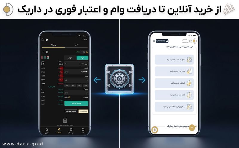 خدمات آنلاین داریک؛ خرید طلا و نقره و دریافت وام فوری نقدی تنها با چند کلیک