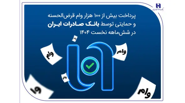 پرداخت بیش از ۱۰۰ هزار وام قرض‌الحسنه و حمایتی توسط بانک صادرات ایران در شش‌ماهه نخست ۱۴۰۴ 