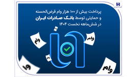پرداخت بیش از ۱۰۰ هزار وام قرض‌الحسنه و حمایتی توسط بانک صادرات ایران در شش‌ماهه نخست ۱۴۰۴ 