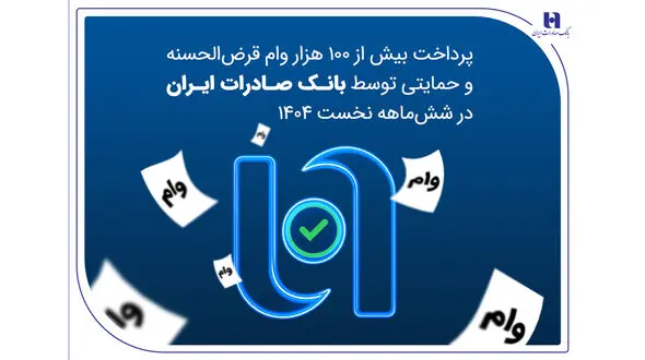 پرداخت بیش از ۱۰۰ هزار وام قرض‌الحسنه و حمایتی توسط بانک صادرات ایران در شش‌ماهه نخست ۱۴۰۴ 
