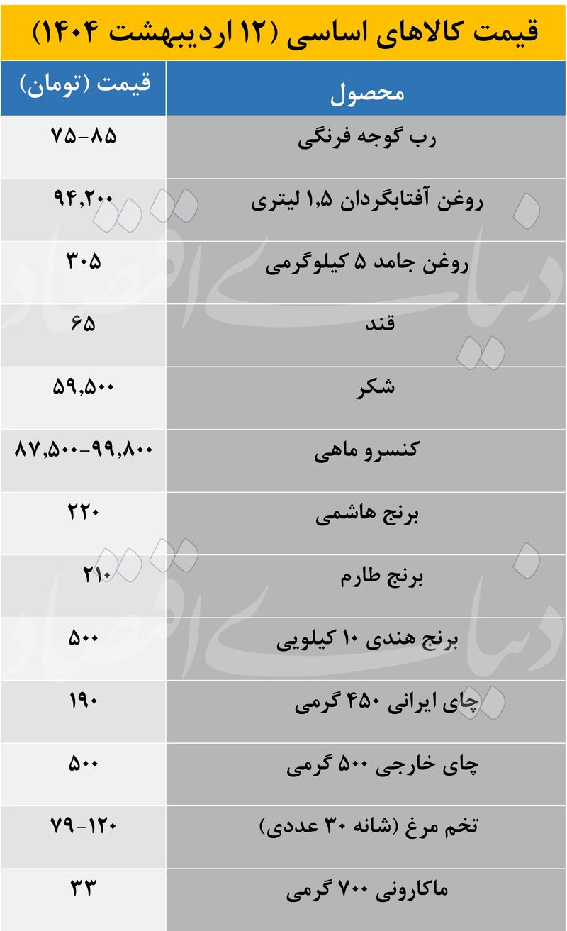 قیمت اقلام مصرفی