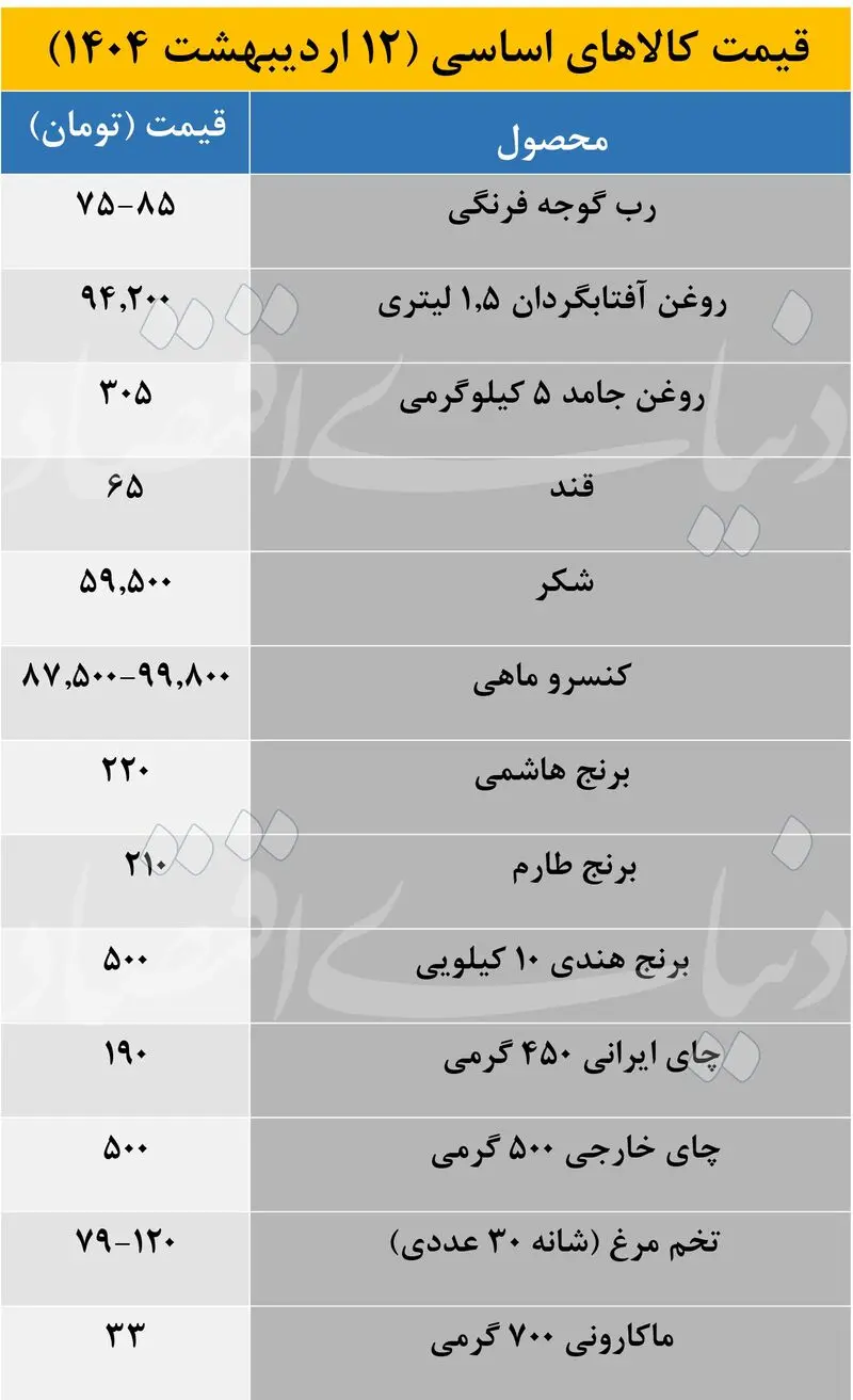 قیمت اقلام مصرفی