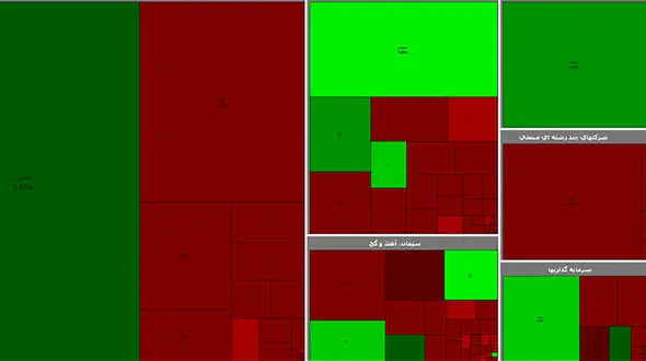 بورس باز هم قرمز شد / امروز دوشنبه 4 اسفند ماه + جدول 